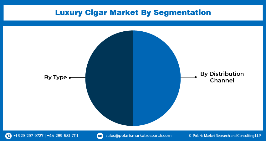 Luxury Cigar Market Segments